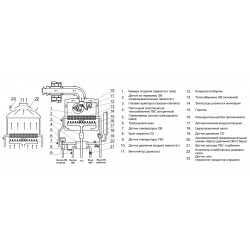 Котел газовый настенный Arderia D24 (24 кВт, закр.камера, двухконтурный)