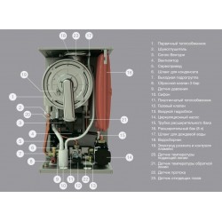 Котел газовый настенный конденс. E.C.A. PROTEUS PREMIX 24 HCH NG, 1 конт., 24 кВт