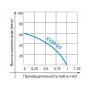 Насос вибрационный JEMIX, (нижний забор, 250 Вт, напор 60 м, произв. 20 л/мин, кабель 15 м)