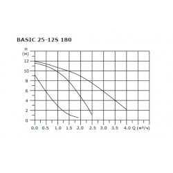 Насос циркуляционный Shinhoo BASIC 25-12S с гайками