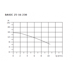 Насос циркуляционный Shinhoo BASIC 25-16 230 с гайками