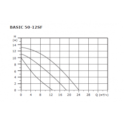 Насос циркуляционный Shinhoo BASIC 50-12SF, фланцевый 380В