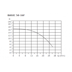 Насос циркуляционный Shinhoo BASIC 50-16F, фланцевый 220В