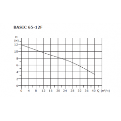 Насос циркуляционный Shinhoo BASIC 65-12F, фланцевый 220В