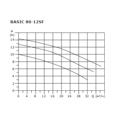 Насос циркуляционный Shinhoo BASIC 80-12SF, фланцевый 380В