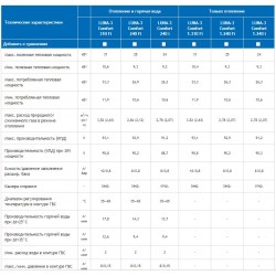 Котел газовый настенный Baxi LUNA 3 Comfort 1.240 i