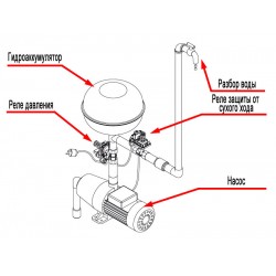 Реле давления Aquario PS-5-2 вращ.гайка