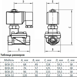 Клапан электромагнитный Unipump BOX-20 3/4" (нормально открытый)